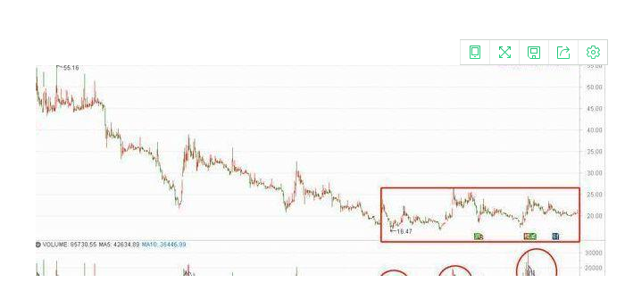 放量不涨是什么意思以及放量不涨的原因有哪些？