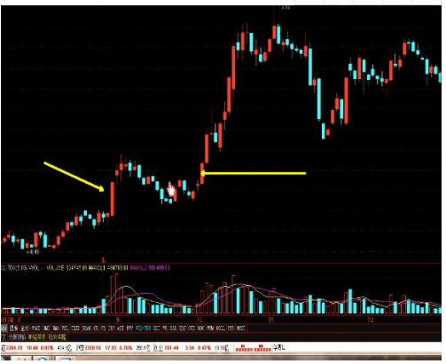 放量涨停好吗？还是缩量涨停好？选股的时候应该注意什么？