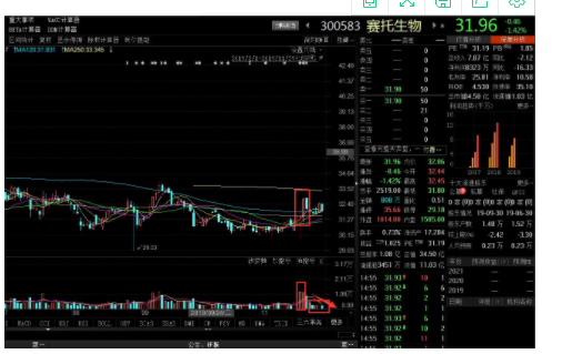 股票中说的大幅放量是什么意思？出现大幅放量的原因有哪些？