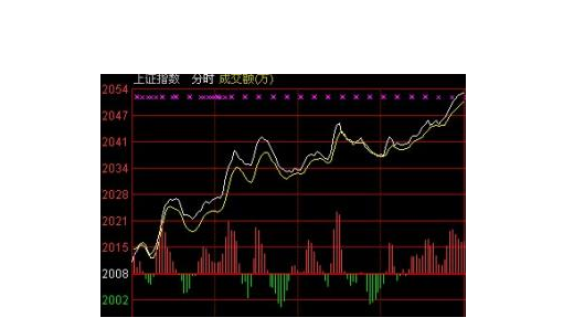 股票中说的大幅放量是什么意思？出现大幅放量的原因有哪些？