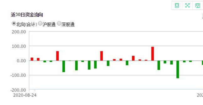 股票资金分类以及股票资金流向表示什么呢？