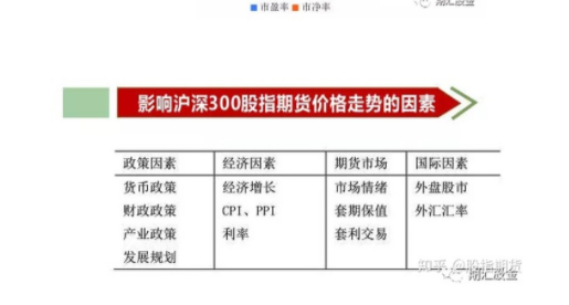 什么是沪深300股指期货以及沪深300期货怎么开户交易