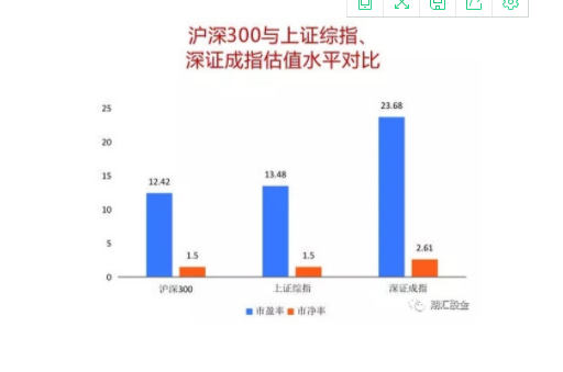 什么是沪深300股指期货以及沪深300期货怎么开户交易