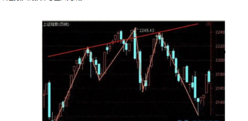 头肩顶k线形态图解以及头肩顶k线形成的过程