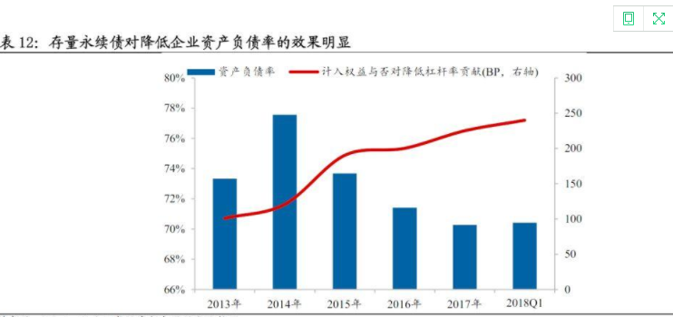 永续债是什么以及永续债发行状况和风险有哪些