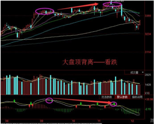 怎么炒大盘股和小盘股呢？具体怎么分析讲解