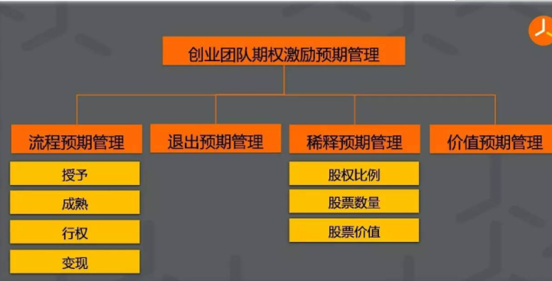    怎么分辨股权激励是利好吗？股权激励的特点
