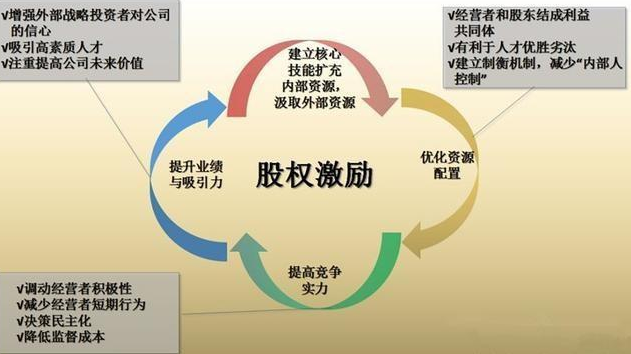    怎么分辨股权激励是利好吗？股权激励的特点