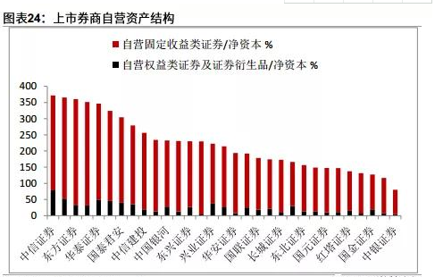 券商板块值得投资吗？券商板块投资的方法有哪些？