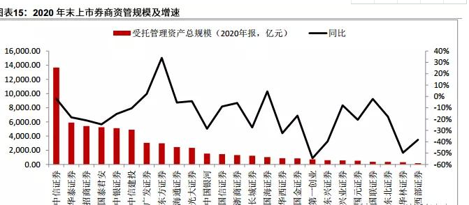 券商板块值得投资吗？券商板块投资的方法有哪些？