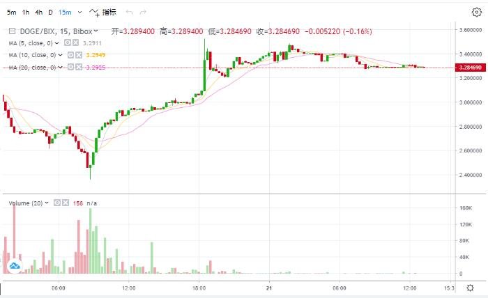 马斯克称从不会出售狗狗币有什么影响，狗狗币是什么东西，狗狗币为什么这么火