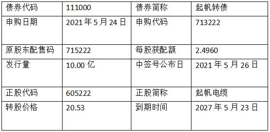 起帆转债中签号公布，111000起帆发债中签率如何及起帆中签能赚多少