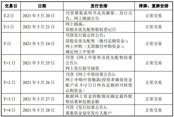 起帆转债中签号公布，111000起帆发债中签率如何及起帆中签能赚多少