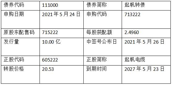 起帆转债价值分析，111000起帆发债上市价值及中签能赚多少钱
