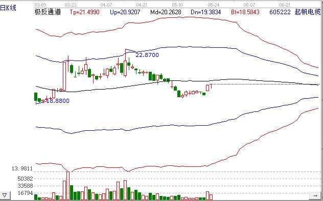 起帆转债价值分析，111000起帆发债上市价值及中签能赚多少钱