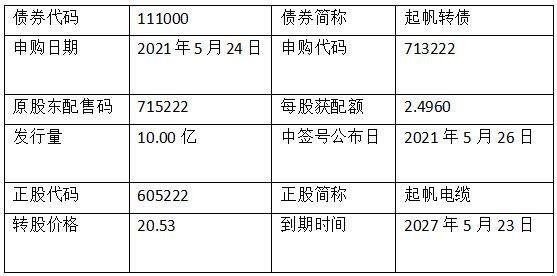 起帆转债怎么样及起帆电缆公司是做什么的，111000起帆发债评级