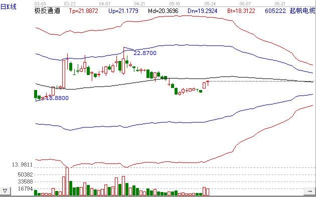 起帆转债怎么样及起帆电缆公司是做什么的，111000起帆发债评级