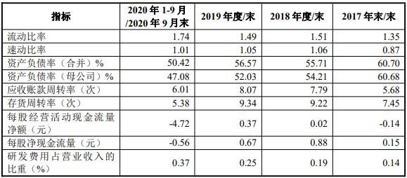 起帆转债怎么样及起帆电缆公司是做什么的，111000起帆发债评级