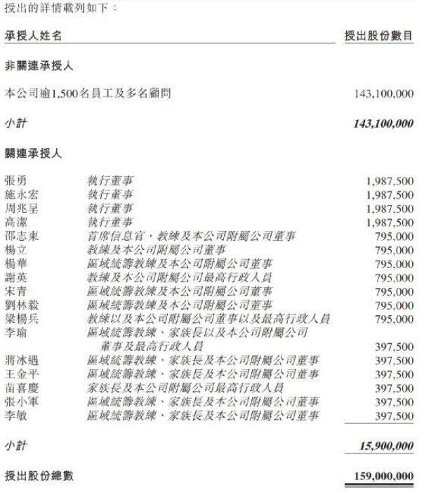 海底捞发布股权奖励计划具体内容，股权激励有什么好处，海底捞现在怎么样了