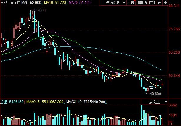 海底捞发布股权奖励计划具体内容，股权激励有什么好处，海底捞现在怎么样了