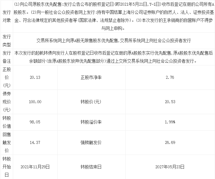 713222起帆转债申购价格及申购评级，605222起帆电缆转债申购信息公布