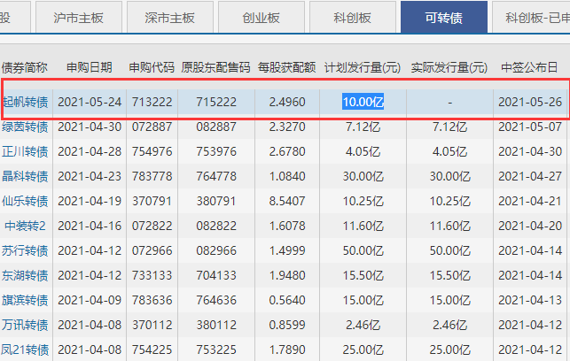 111000起帆发债什么时候上市，起帆转债上市价格如何及起帆转债上市价值如何