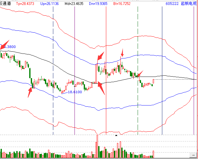 111000起帆发债什么时候上市，起帆转债上市价格如何及起帆转债上市价值如何