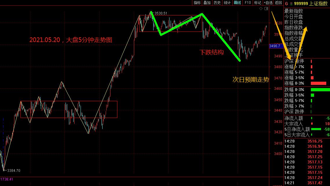 “东兴”，不着急止盈！