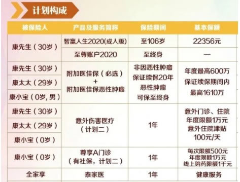 泰康爱家之约财富版怎么样?是什么保险?产品特色+投保案例