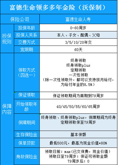 富德生命领多多年金险怎么样?会不会坑?产品亮点+案例