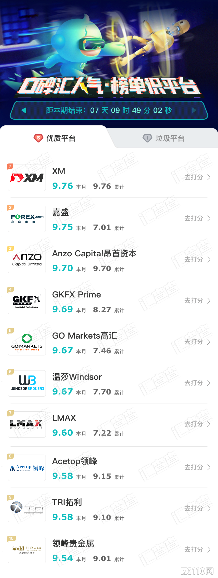 【汇查查】口碑热度飙升，十大优质平台成香饽饽！