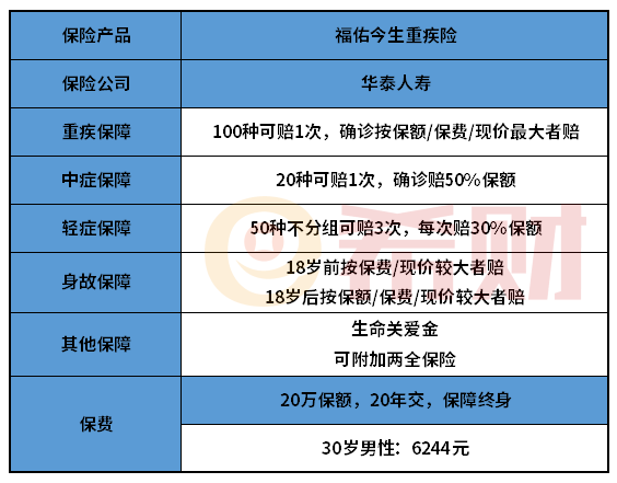 华泰人寿福佑今生重疾险如何？投保前必看