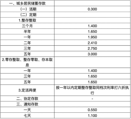 2021年光大银行存款利率表一览表？2021光大银行大额存款利率是多少？