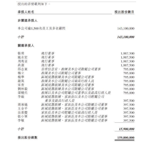 海底捞1500名骨干获股权奖励1.59亿股，为什么，海底捞简介以及海底捞是如何激励员工的