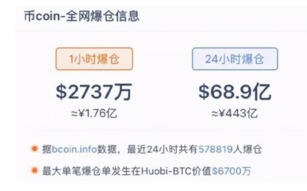 币圈暴跌有人一夜负债58万是什么情况，币圈为什么会爆仓，什么影响着币圈的涨跌