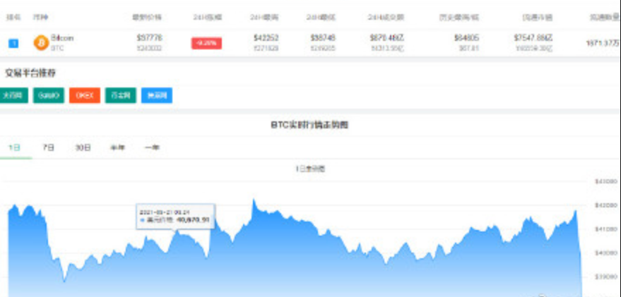 比特币大跌15万人爆仓，为何比特币跌的这么惨，历史上比特币跌的有多惨