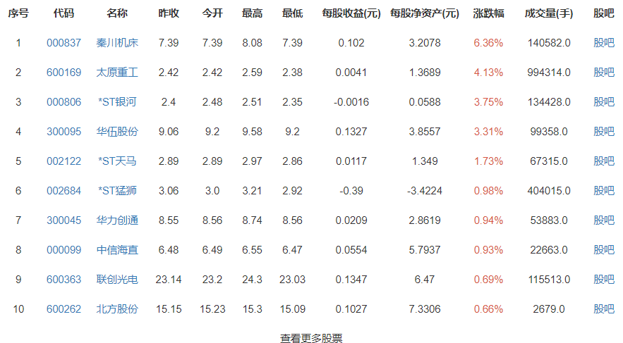 祝融号成功驶上火星表面意味着什么，祝融号上火星干什么去了，为什么被叫做祝融号