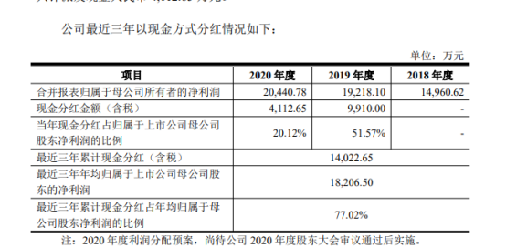 123114三角发债申购时间，370775三角转债申购信息以及值得申购吗