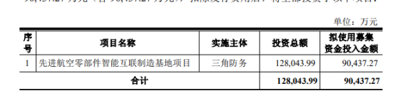 123114三角发债申购时间，370775三角转债申购信息以及值得申购吗