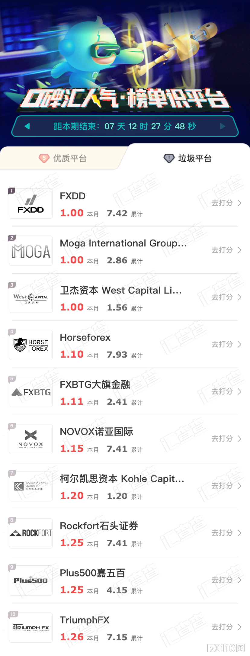 【汇查查】口碑热度飙升，十大优质平台成香饽饽！