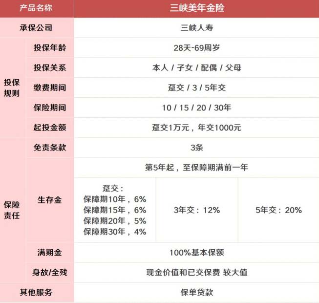 三峡美年金险怎么样?收益高吗?产品有哪些特点?
