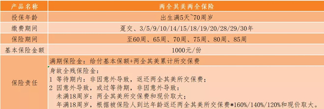 年利率接近3.5%?太平洋两全其美两全保险怎么样?期满可返160%