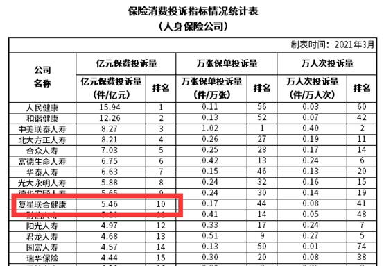 可以续保终身的医疗险来了！大保倍是哪家保险公司的？
