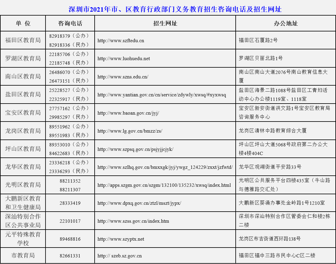 2021年深圳福田区公办初一新生报名指南