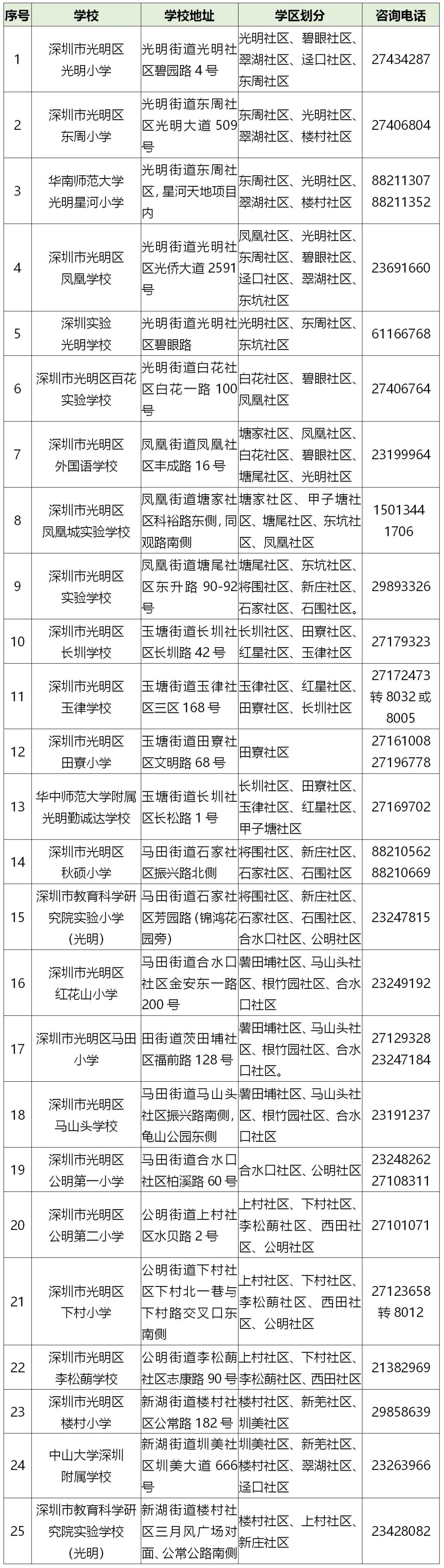 深圳光明区小一学位申请指南2021