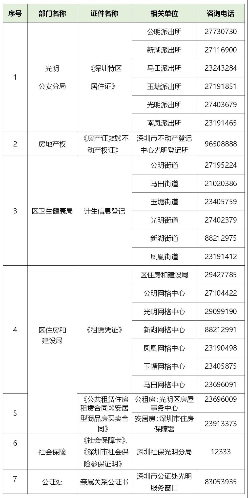 深圳光明区小一学位申请指南2021
