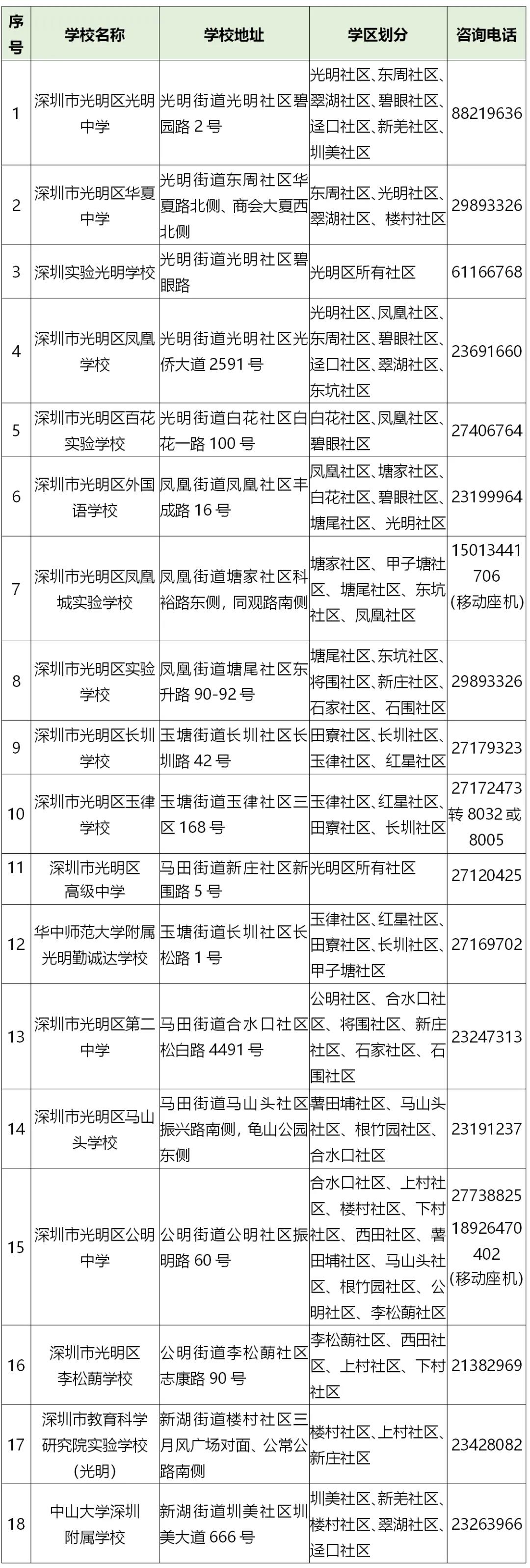 2021年深圳光明区小升初政策