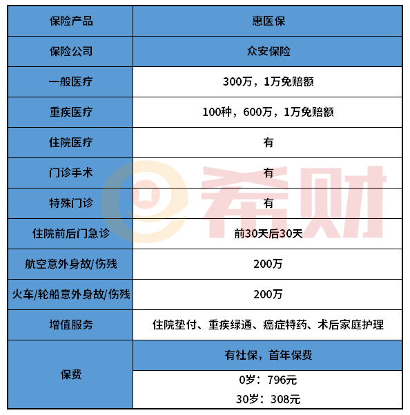 众安惠医保怎么样？投保前一定要清楚