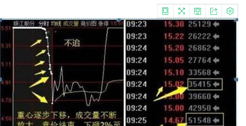 股票价格按卖还是买成交价以及股票成交价原则是什么？