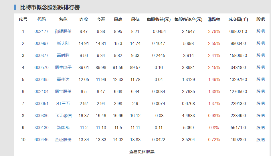 比特币一天跌去4000美元该怎么办，在币圈中该怎么规避风险，减少损失呢？